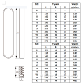 Transparant borosilicaatspoorglas